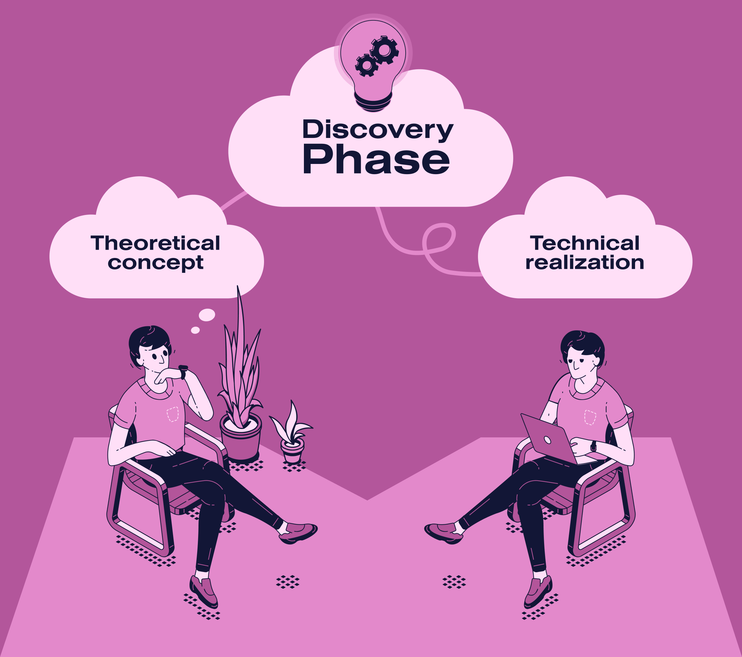 Why Is A Discovery Phase Essential For Project Success?